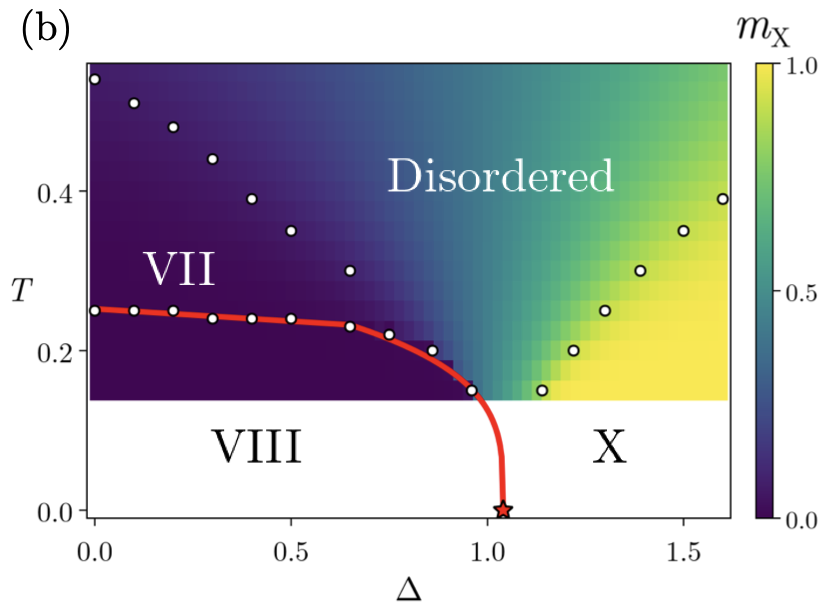 Phase diagram of high-pressure water ice