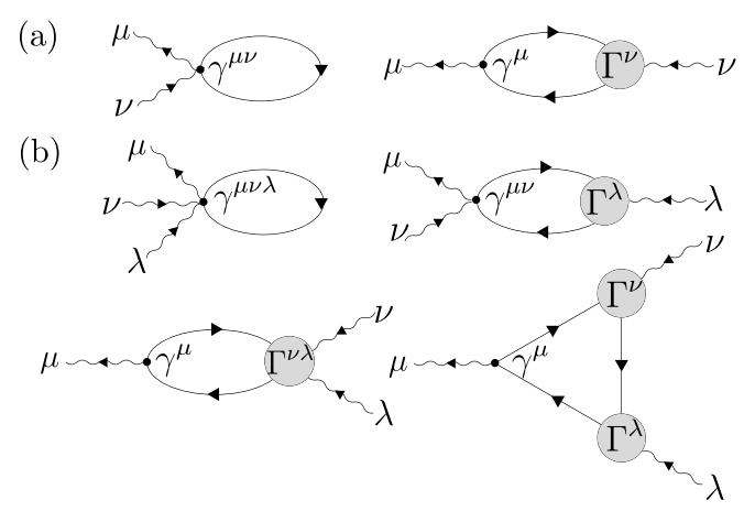 Diagrammatic representation of optical conductivities in a multi-band superconductor